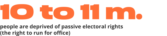 Estimate: Movement for Defence of Voters' Rights Golos