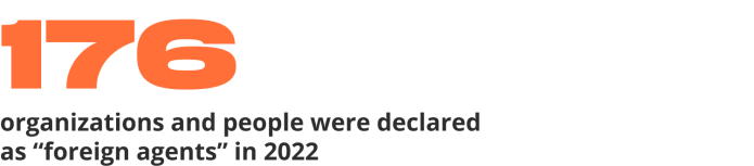 As of 16.12.2022.