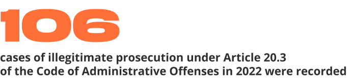 According to "SOVA" Center for Information and Analysis