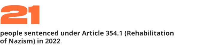 According to "SOVA" Center for Information and Analysis